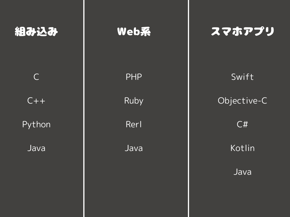 プログラミング言語の種類別代表例