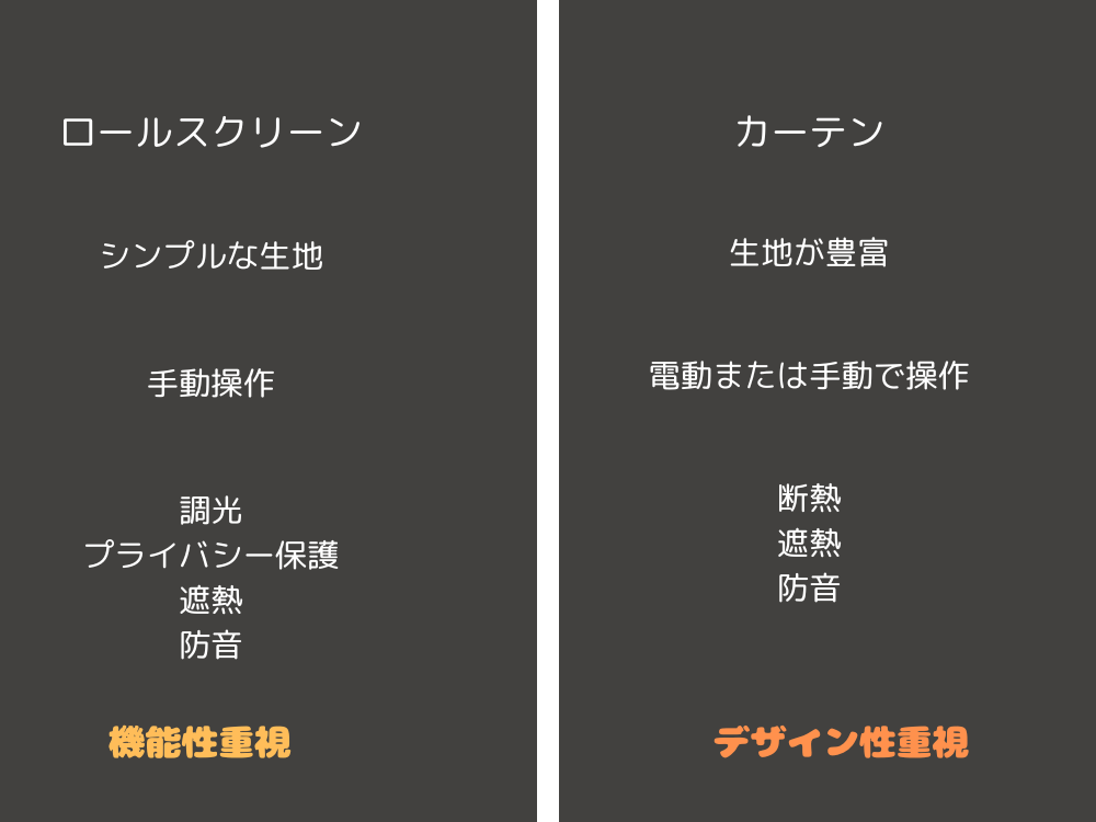 ロールスクリーンとカーテンの違い