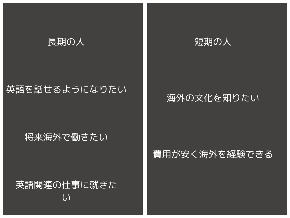 留学の目的をまとめた図